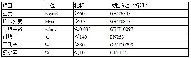 外滑動直埋管